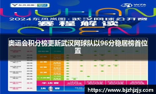 奥运会积分榜更新武汉网球队以96分稳居榜首位置