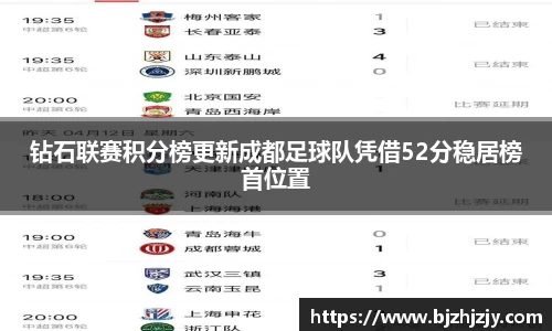 钻石联赛积分榜更新成都足球队凭借52分稳居榜首位置