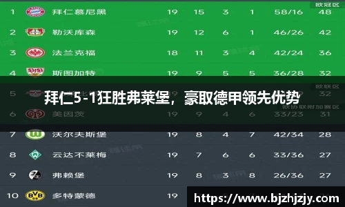 拜仁5-1狂胜弗莱堡，豪取德甲领先优势