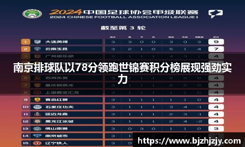 南京排球队以78分领跑世锦赛积分榜展现强劲实力