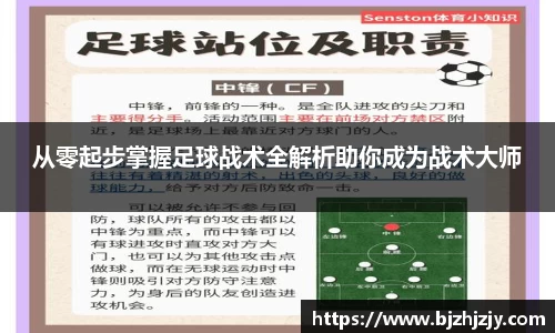 从零起步掌握足球战术全解析助你成为战术大师