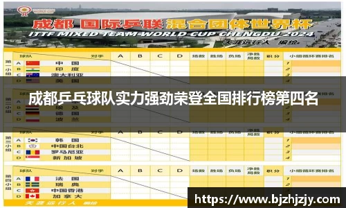 成都乒乓球队实力强劲荣登全国排行榜第四名