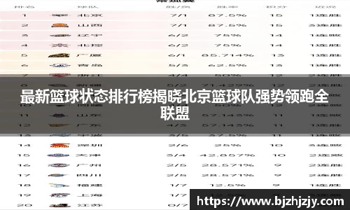 最新篮球状态排行榜揭晓北京篮球队强势领跑全联盟