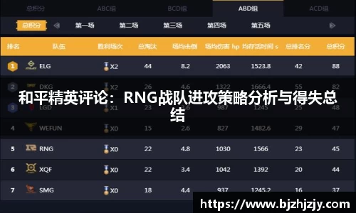 和平精英评论：RNG战队进攻策略分析与得失总结