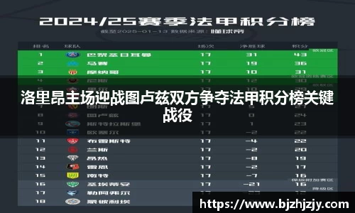 洛里昂主场迎战图卢兹双方争夺法甲积分榜关键战役