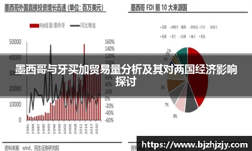 墨西哥与牙买加贸易量分析及其对两国经济影响探讨