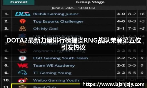 DOTA2最新力量排行榜揭晓RNG战队荣登第五位引发热议
