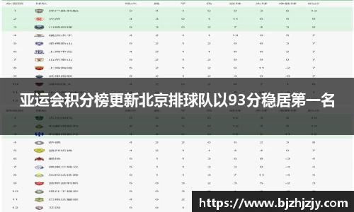 亚运会积分榜更新北京排球队以93分稳居第一名