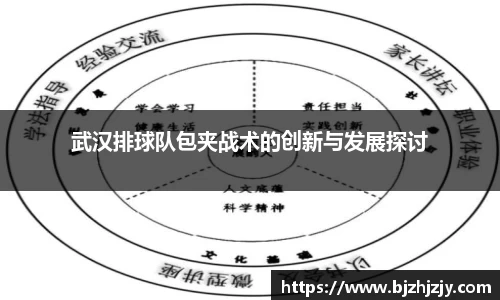 武汉排球队包夹战术的创新与发展探讨