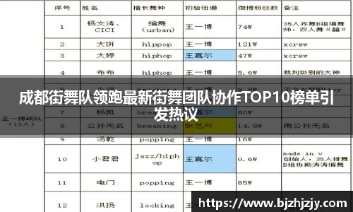 成都街舞队领跑最新街舞团队协作TOP10榜单引发热议