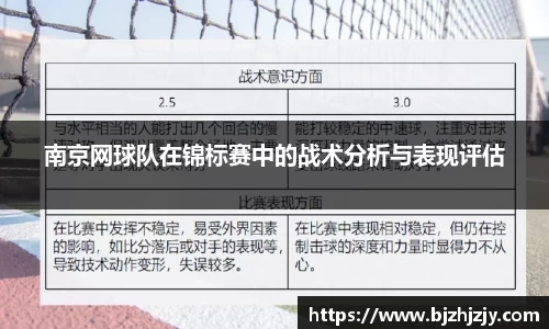 南京网球队在锦标赛中的战术分析与表现评估